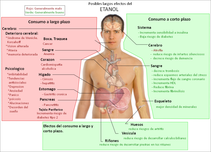 El tratamiento del alcoholismo en las chácaras por la hipnosis